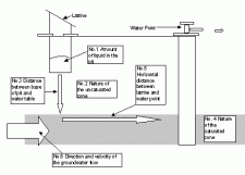 Pathogen Transmission | Encyclopedia.com