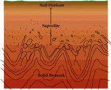 Saprolite | Encyclopedia.com