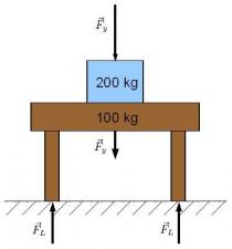 Real Life Example Of Equilibrium – CVIO