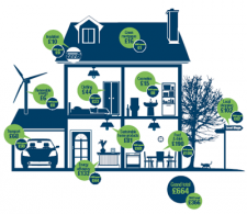 Household | Encyclopedia.com